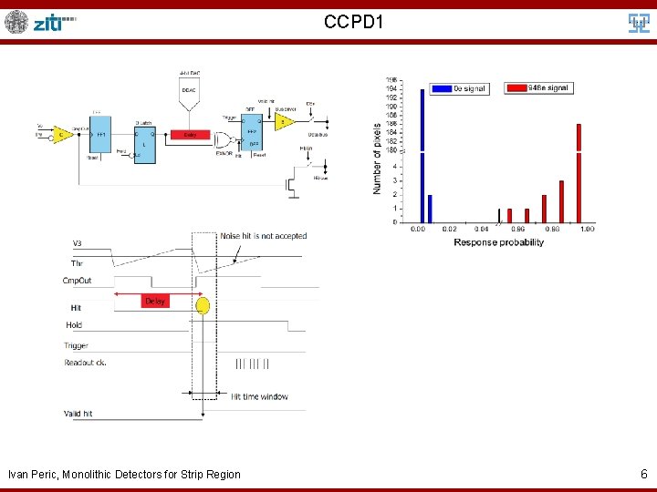 CCPD 1 Ivan Peric, Monolithic Detectors for Strip Region 6 