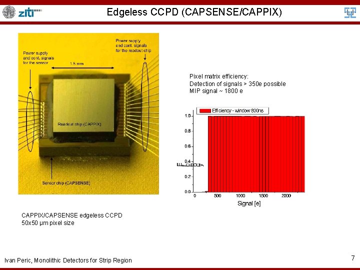 Edgeless CCPD (CAPSENSE/CAPPIX) Pixel matrix efficiency: Detection of signals > 350 e possible MIP
