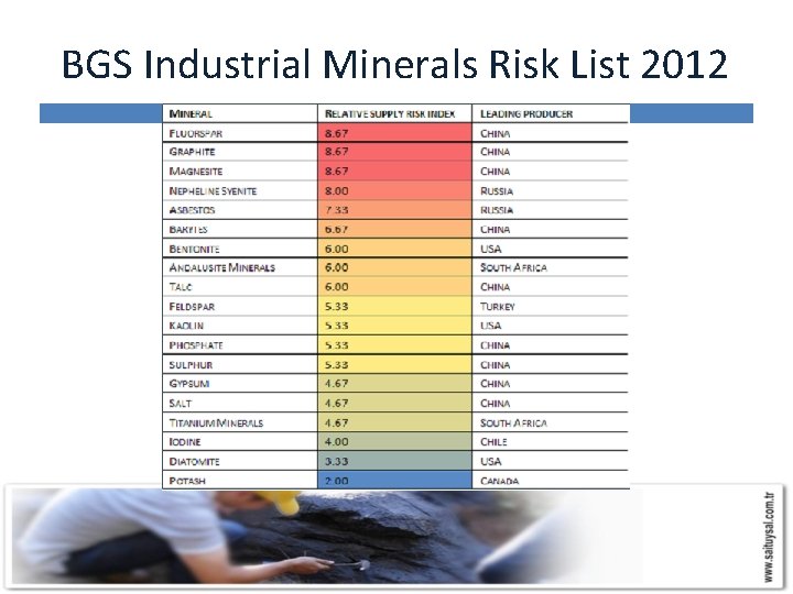 BGS Industrial Minerals Risk List 2012 