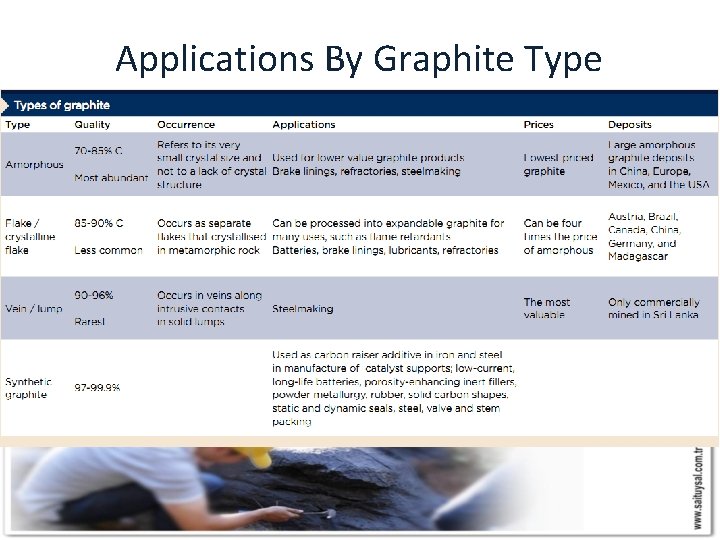 Applications By Graphite Type 