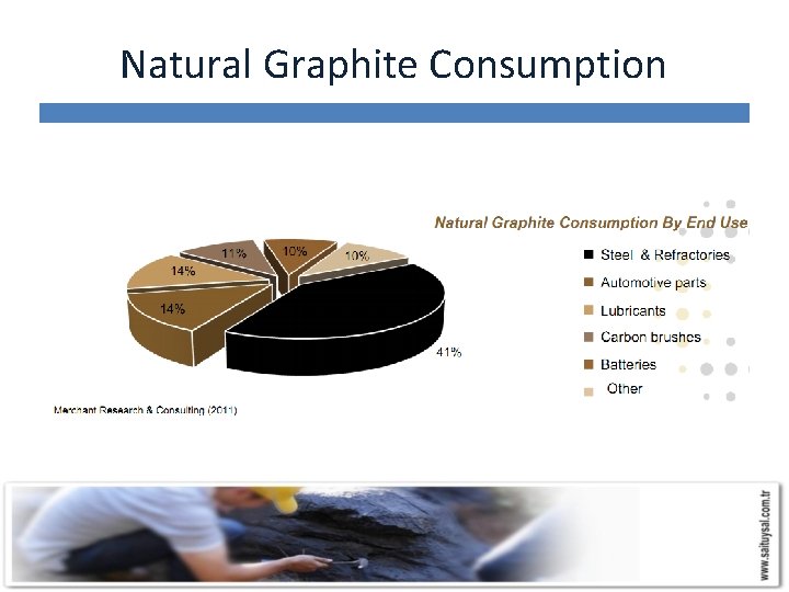 Natural Graphite Consumption 