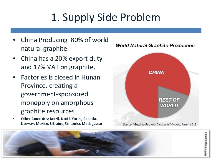 1. Supply Side Problem • China Producing 80% of world natural graphite • China