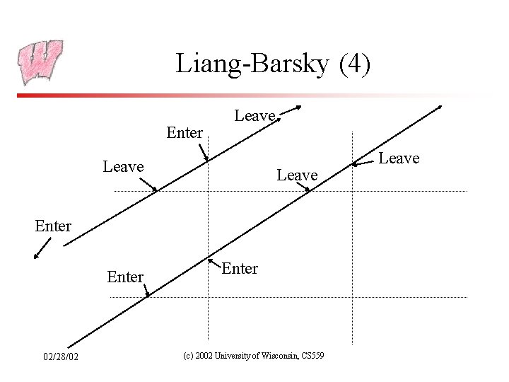 Liang-Barsky (4) Enter Leave Enter 02/28/02 Enter (c) 2002 University of Wisconsin, CS 559