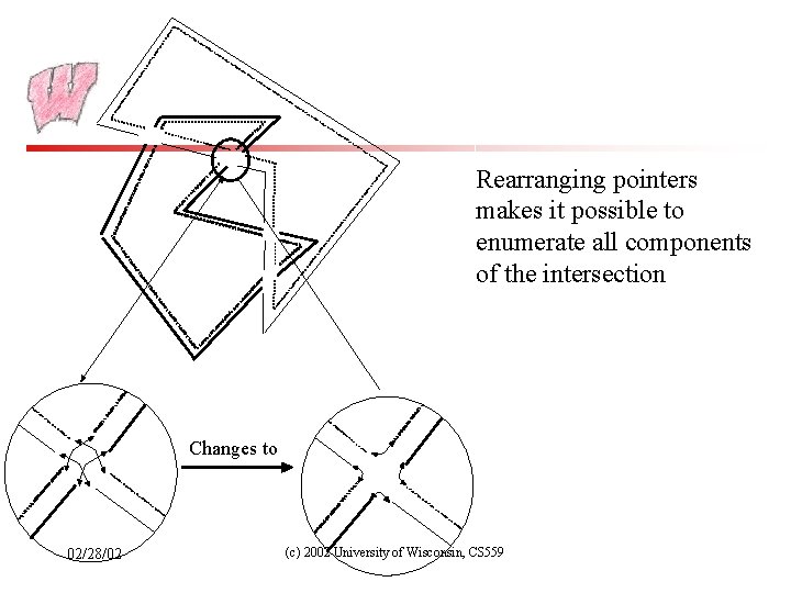 Rearranging pointers makes it possible to enumerate all components of the intersection Changes to