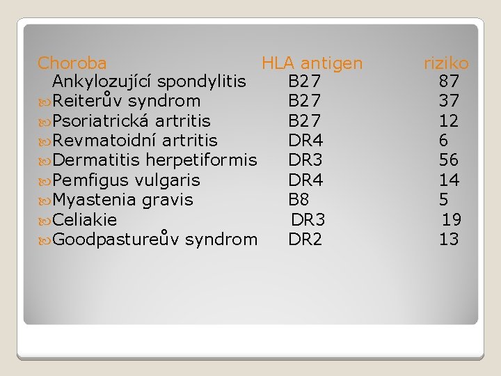 Choroba HLA antigen Ankylozující spondylitis B 27 Reiterův syndrom B 27 Psoriatrická artritis B