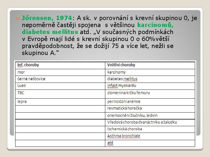  Jőrensen, 1974: A sk. v porovnání s krevní skupinou 0, je nepoměrně častěji