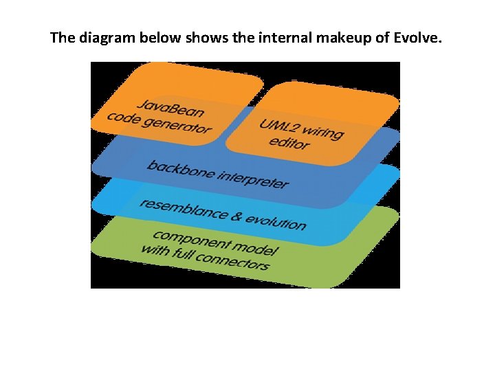 The diagram below shows the internal makeup of Evolve. 