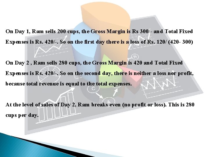 On Day 1, Ram sells 200 cups, the Gross Margin is Rs 300/- and