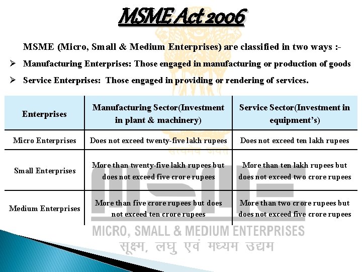 MSME Act 2006 MSME (Micro, Small & Medium Enterprises) are classified in two ways