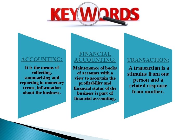 ACCOUNTING: It is the means of collecting, summarising and reporting in monetary terms, information