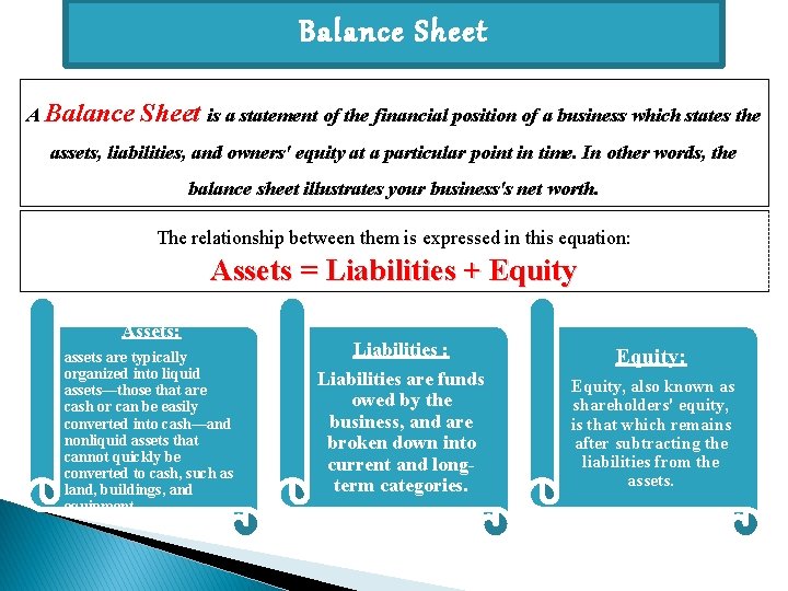 Balance Sheet A Balance Sheet is a statement of the financial position of a