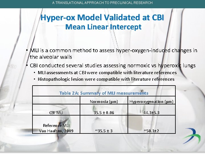 A TRANSLATIONAL APPROACH TO PRECLINICAL RESEARCH Hyper-ox Model Validated at CBI Mean Linear Intercept