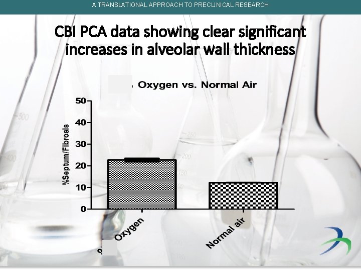 A TRANSLATIONAL APPROACH TO PRECLINICAL RESEARCH CBI PCA data showing clear significant increases in