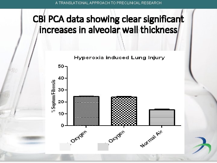 A TRANSLATIONAL APPROACH TO PRECLINICAL RESEARCH CBI PCA data showing clear significant increases in