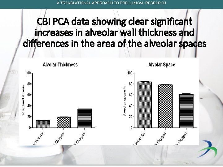 A TRANSLATIONAL APPROACH TO PRECLINICAL RESEARCH CBI PCA data showing clear significant increases in