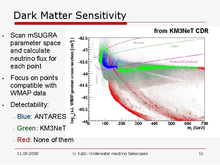 Dark Matter Sensitivity § Scan m. SUGRA parameter space and calculate neutrino flux for