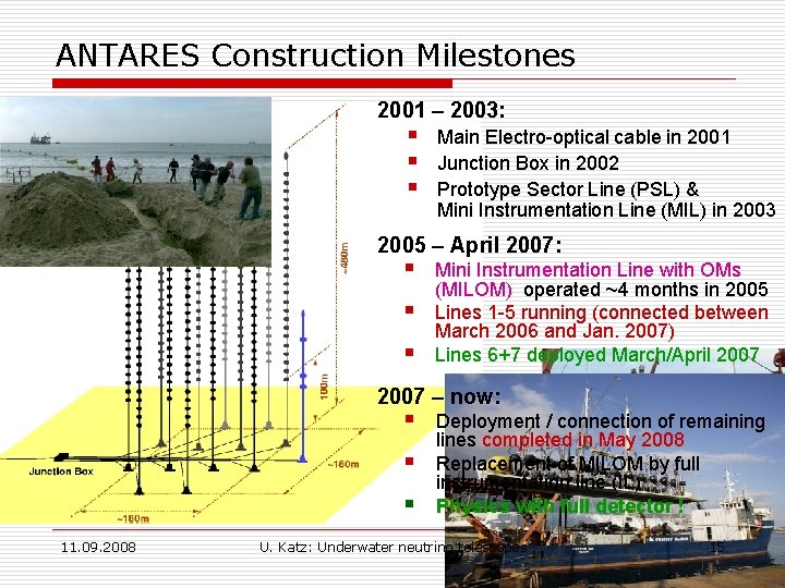 ANTARES Construction Milestones 2001 – 2003: § § § Main Electro-optical cable in 2001