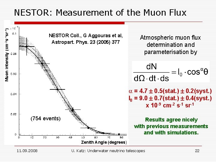 Muon intensity (cm-2 s-1 sr-1) NESTOR: Measurement of the Muon Flux NESTOR Coll. ,