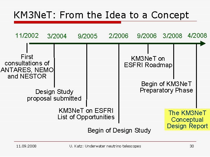 KM 3 Ne. T: From the Idea to a Concept 11/2002 3/2004 9/2005 2/2006