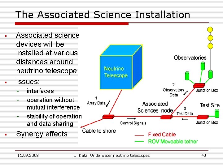 The Associated Science Installation § § Associated science devices will be installed at various