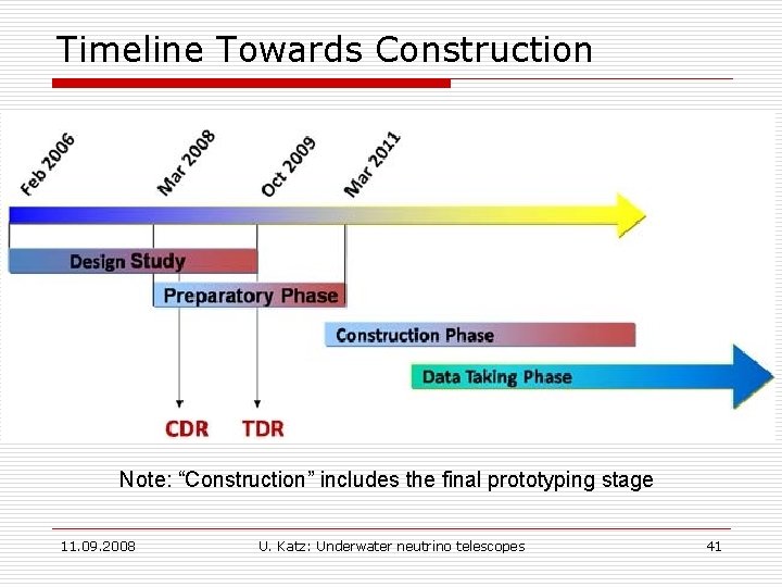 Timeline Towards Construction Note: “Construction” includes the final prototyping stage 11. 09. 2008 U.