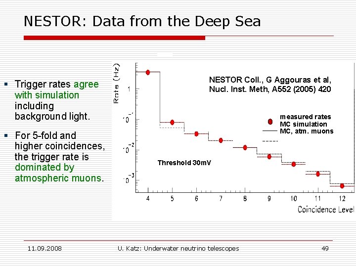 NESTOR: Data from the Deep Sea § Trigger rates agree with simulation including background