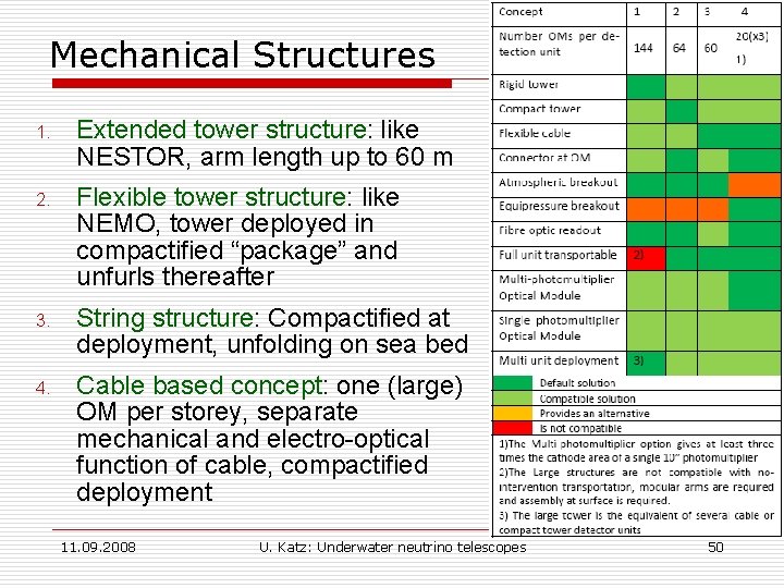 Mechanical Structures 1. Extended tower structure: like NESTOR, arm length up to 60 m