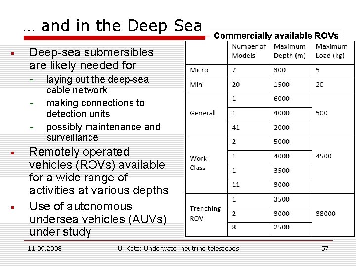 … and in the Deep Sea § Deep-sea submersibles are likely needed for -