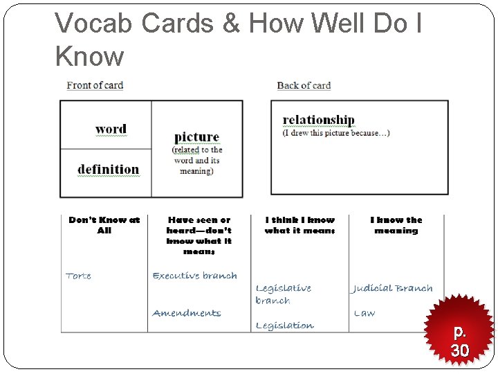 Vocab Cards & How Well Do I Know p. 30 