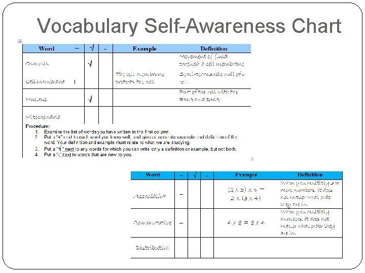 Vocabulary Self-Awareness Chart 