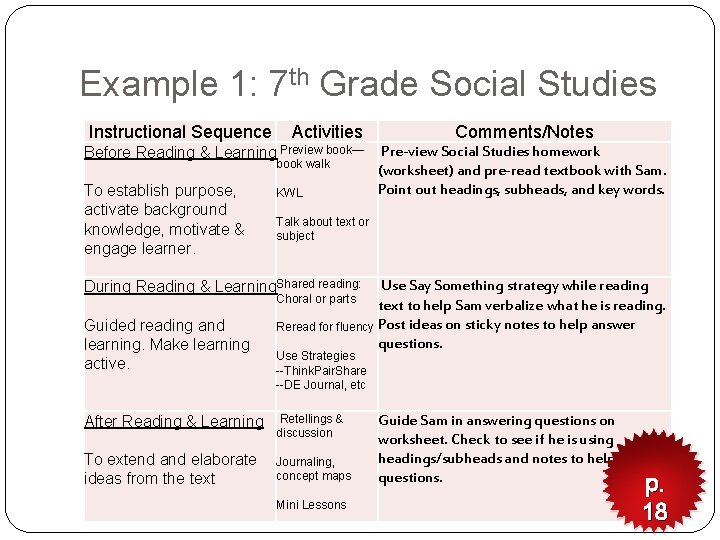 Example 1: 7 th Grade Social Studies Instructional Sequence Activities Comments/Notes Before Reading &