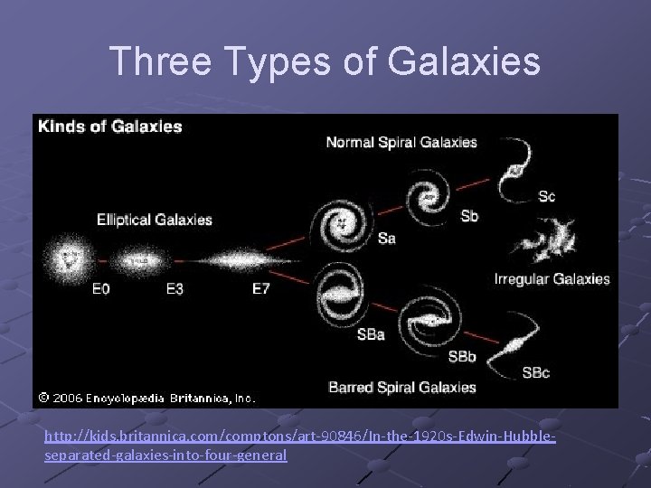 Three Types of Galaxies http: //kids. britannica. com/comptons/art-90846/In-the-1920 s-Edwin-Hubbleseparated-galaxies-into-four-general 