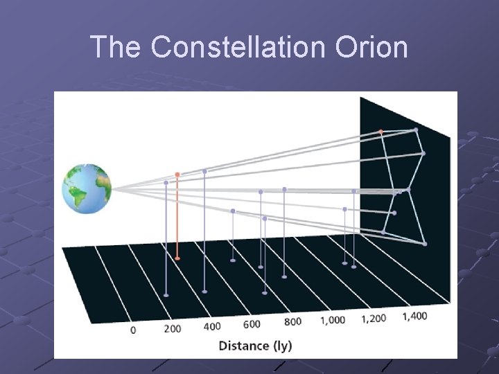 The Constellation Orion 