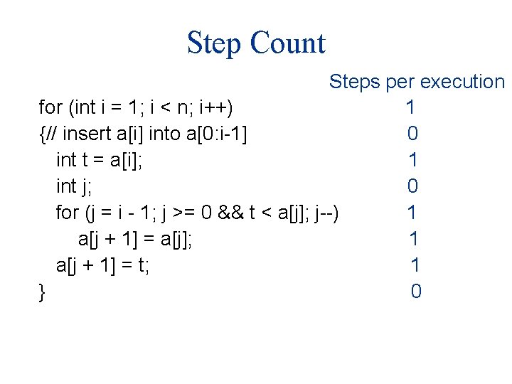 Step Count Steps per execution for (int i = 1; i < n; i++)