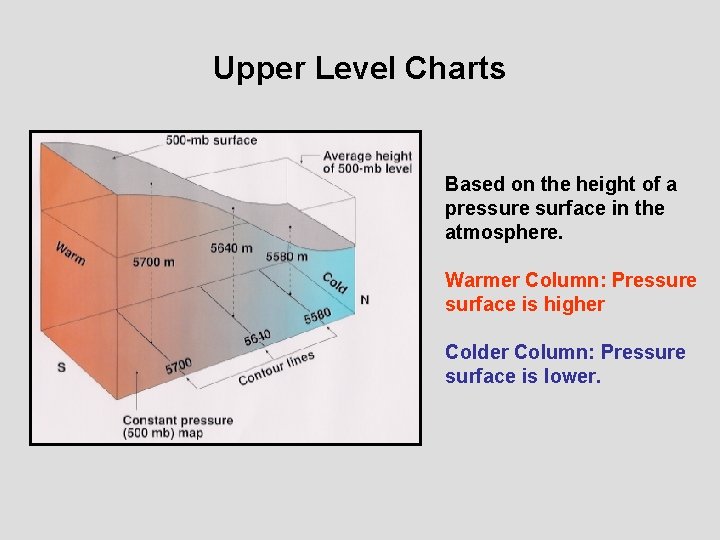 Upper Level Charts Based on the height of a pressure surface in the atmosphere.
