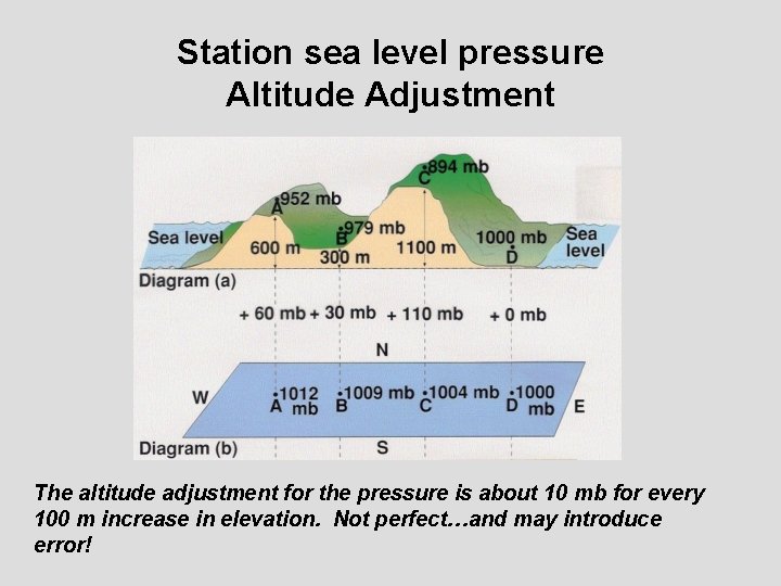 Station sea level pressure Altitude Adjustment The altitude adjustment for the pressure is about