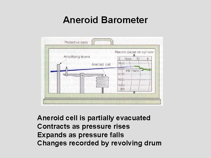 Aneroid Barometer Aneroid cell is partially evacuated Contracts as pressure rises Expands as pressure