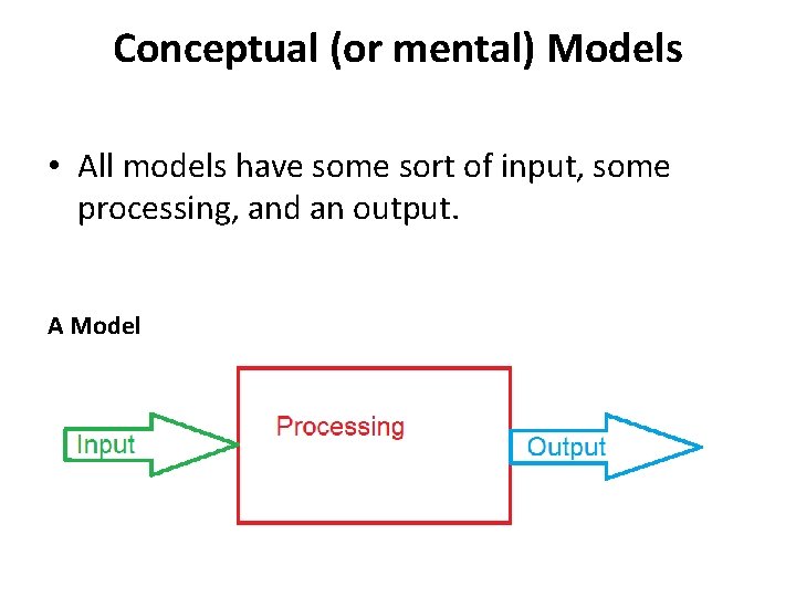 Conceptual (or mental) Models • All models have some sort of input, some processing,