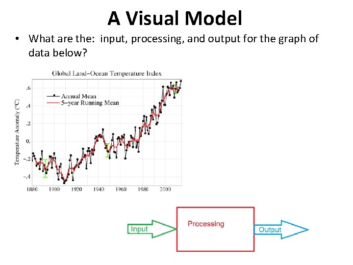 A Visual Model • What are the: input, processing, and output for the graph