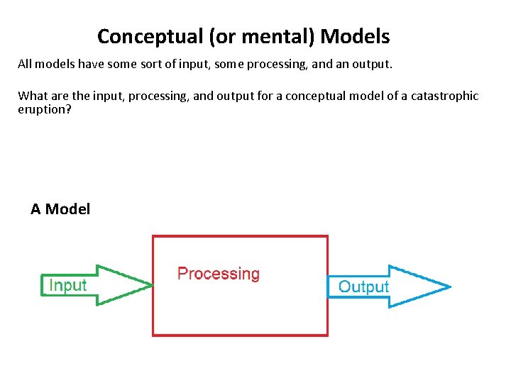 Conceptual (or mental) Models All models have some sort of input, some processing, and