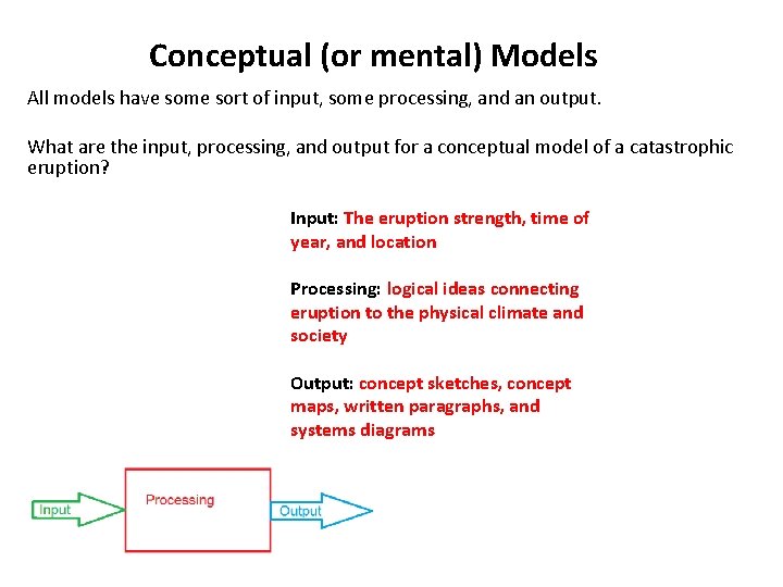 Conceptual (or mental) Models All models have some sort of input, some processing, and