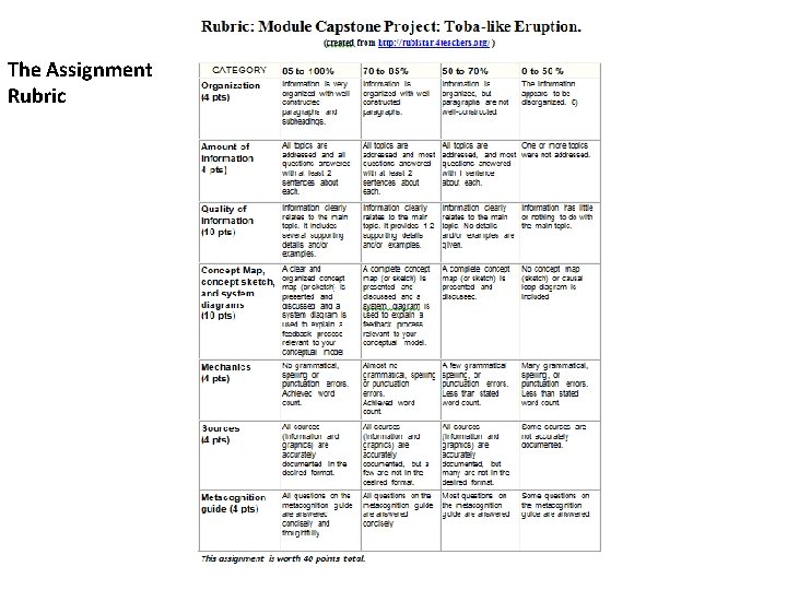 The Assignment Rubric 