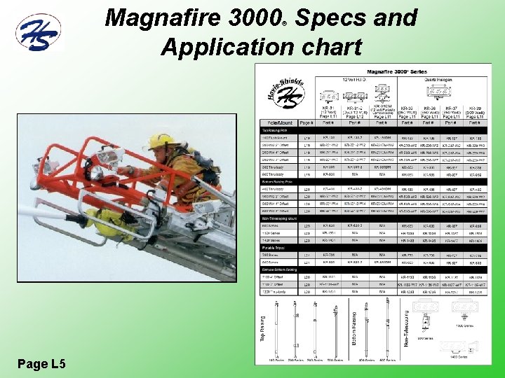 Table of Contents How to Order KwikRaze Lighting