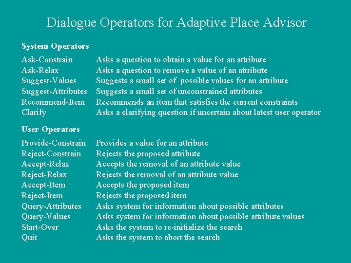 Dialogue Operators for Adaptive Place Advisor System Operators Ask-Constrain Ask-Relax Suggest-Values Suggest-Attributes Recommend-Item Clarify