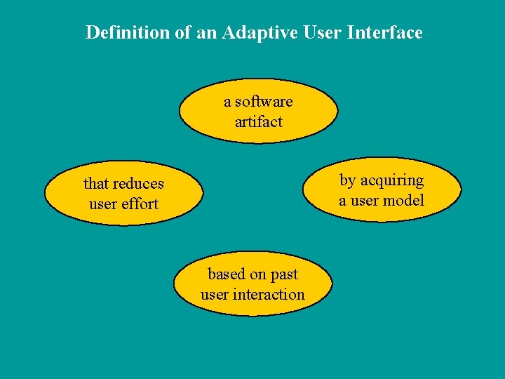 Definition of an Adaptive User Interface a software artifact by acquiring a user model