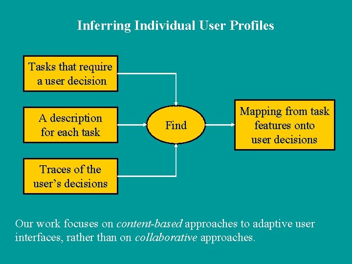 Inferring Individual User Profiles Tasks that require a user decision A description for each
