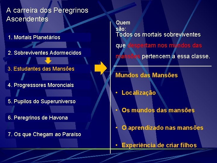 A carreira dos Peregrinos Ascendentes 1. Mortais Planetários Quem são: Todos os mortais sobreviventes