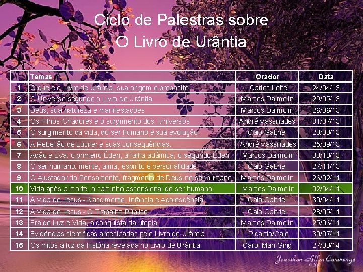 Ciclo de Palestras sobre O Livro de Urântia Temas Orador Data 1 O que