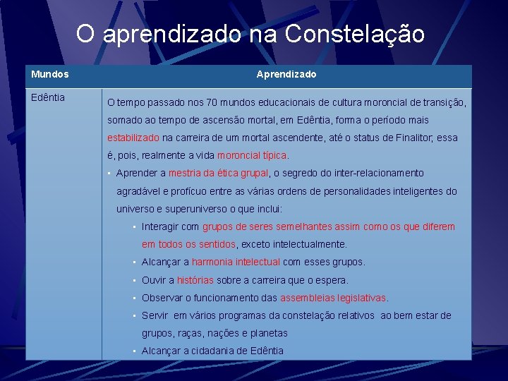 O aprendizado na Constelação Mundos Aprendizado Edêntia O tempo passado nos 70 mundos educacionais