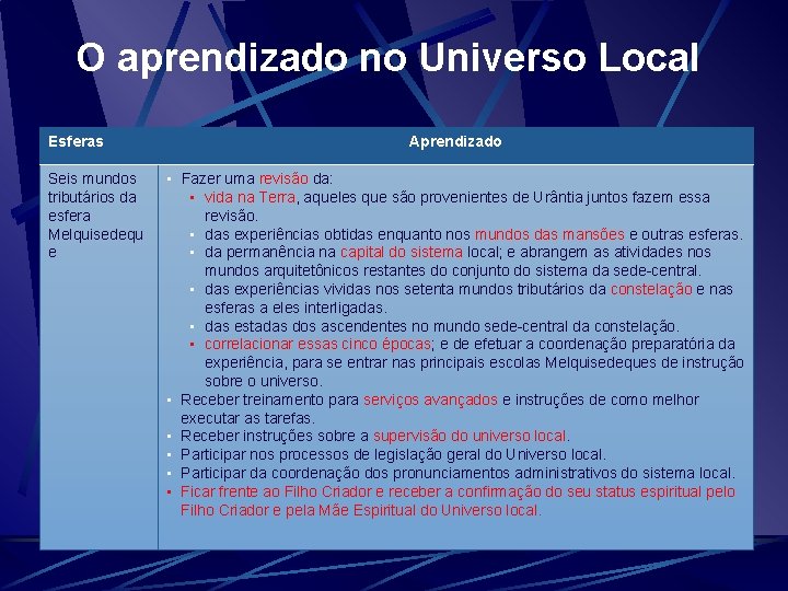 O aprendizado no Universo Local Esferas Seis mundos tributários da esfera Melquisedequ e Aprendizado